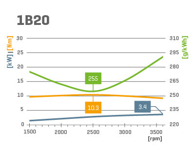 1B20