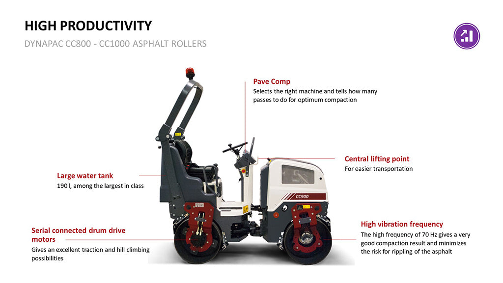 CC800 Plus (80cm)