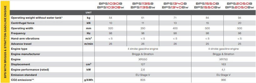BPS1135BW - BRIGGS & STRATTON ENGINE